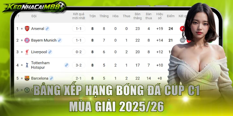 Bảng xếp hạng bóng đá Cúp C1 mùa giải 2025/26