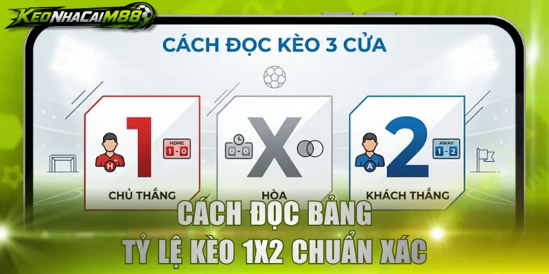 Cách đọc bảng tỷ lệ kèo 1X2 chuẩn xác
