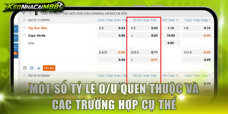 Một số tỷ lệ O/U quen thuộc và các trường hợp cụ thể