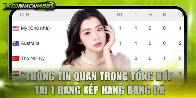 Thông tin quan trọng tổng hợp tại 1 bảng xếp hạng bóng đá